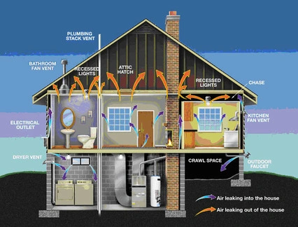 Thermal imaging