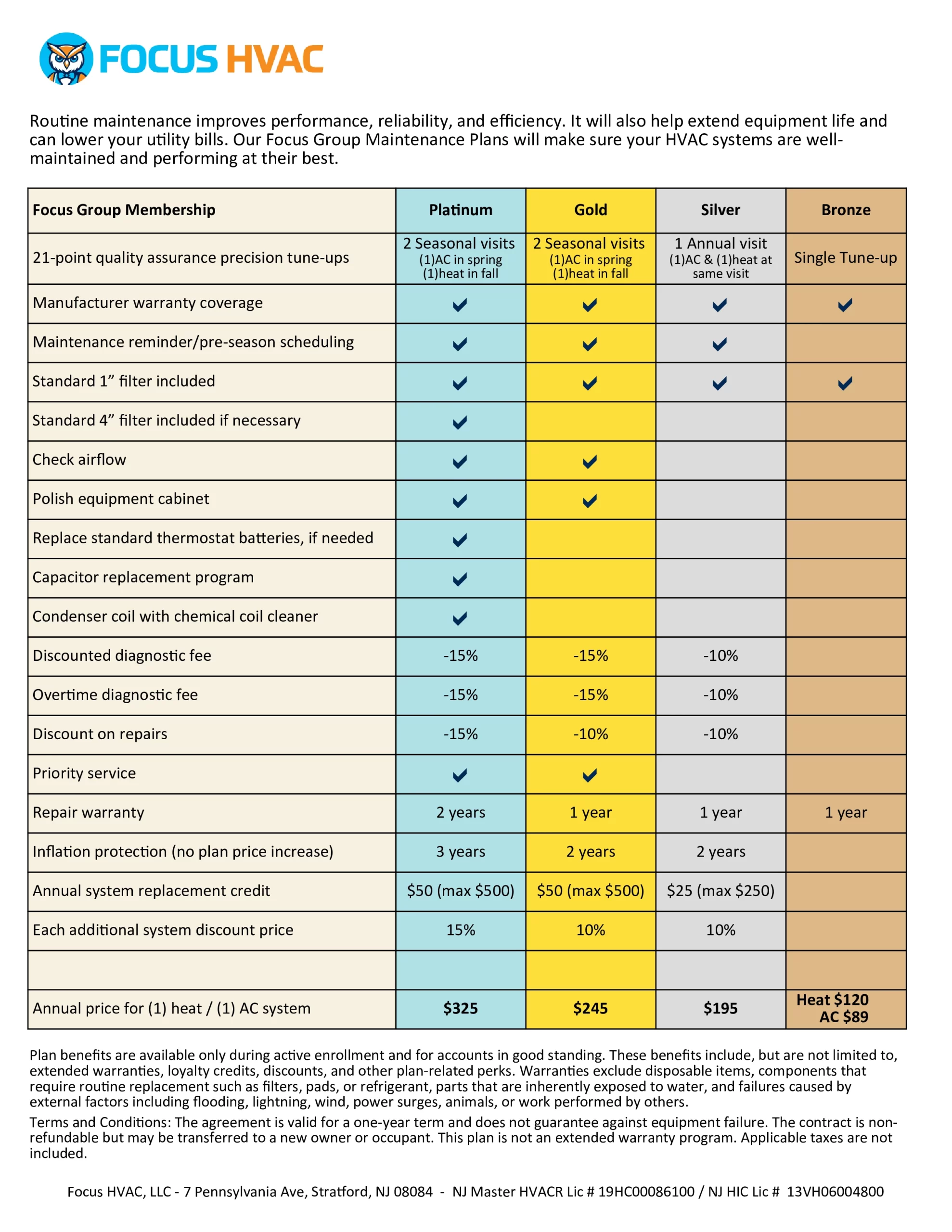 HVAC maintenance plan